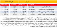 رشد تعادلی