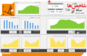 شاخص‌های اقتصادی (624)