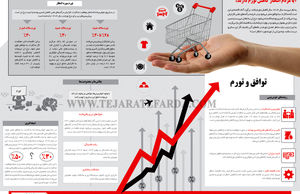 آیا مردم انتظار کاهش تورم دارند؟
