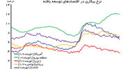 اقتصاد در سال پیش رو