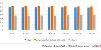 اصلاحی برای کاهش شدت بحران