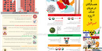 ایران و همسایگان در جریان جنگ ۱۲ روزه با اسرائیل