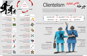 چرخه حامی‏ پروری
