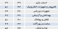 سنتی‌ها حذف نمی‌شوند