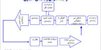 رتبه‌بندی در کما