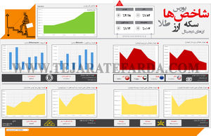 شاخص‌های اقتصادی (606)
