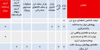 ابزار رقیب معاملات کاغذی