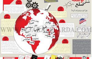 شش ضلع توسعه