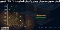 از چالش‌ها تا شفافیت؛ گزارش واریزی‌های اکسکوینو و همراهی با کاربران