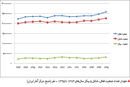 بهبود بینوایی