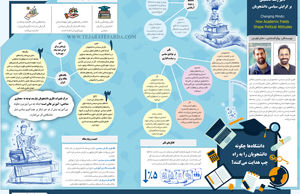 تأثیر رشته تحصیلی بر گرایش سیاسی دانشجویان