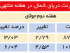 افت و خیزهای قیمت نفت خام