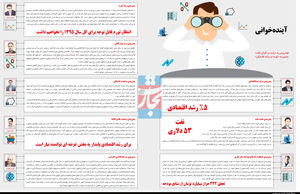 آینده‌خوانی اقتصاد