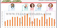 آوار نقدینگی