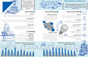 چرا برخی کودکان در ایران از تحصیل باز می‌مانند؟