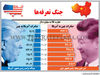 جنگ تعرفه‌ها