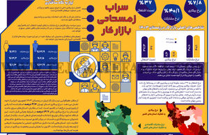 سراب زمستانی بازار کار