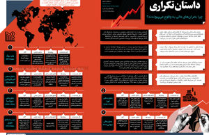 داستان تکراری
