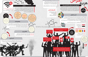 هزینه‌ اعتراض