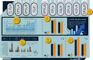 وضعیت متغیرهای اقتصادی