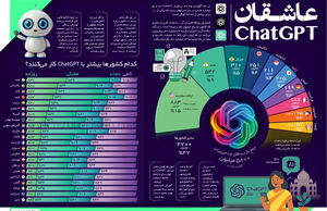 عاشـقان ChatGPT 