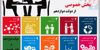 انتظارات فراموش‌شده
