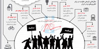 ستیز با تکنولوژی