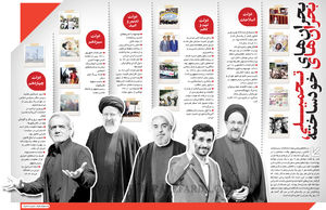 بحران‌های تـحملی بحران‌های خودساخته