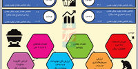 موهبتی از یادرفته