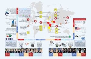 تبار‌شناسی تحریم