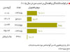 جوانان در کشورهای پیر