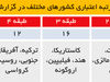 ریسک طبقاتی