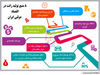 8 منبع تولید رانت در اقتصاد دولتی ایران