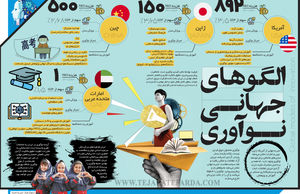 الگوهای جهانی نـوآوری
