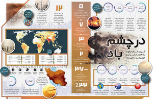 در چشم باد