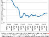 پهلوانان نمی‌میرند