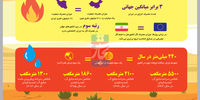 شدت مصرف انرژی در ایران
