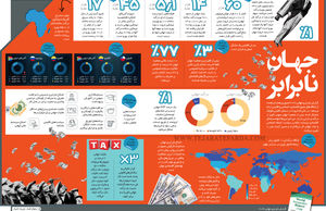 جهـان نابرابر