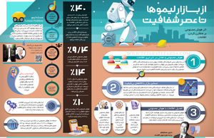 از بازار لیموها تا عصر شفافیت