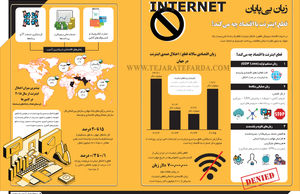 زیان بی‏‌پایان 
