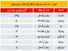 مجامع تلخ