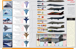 جنگنده‌ها نسل ششم 
