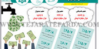نقدینگی در ایران