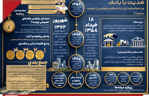 ضدیت با بانک
