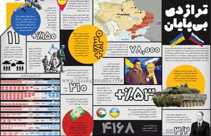 تراژدی بی‌پایان