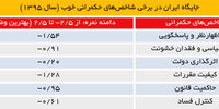 نقش تعیین‌کننده ستاد هماهنگی اقتصادی