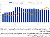 ثبات در معرض خطر