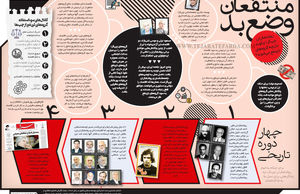 منتفعان وضع بد