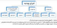 شبح نکول