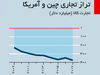 خطر کنار آمدن